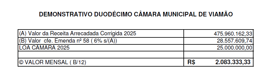 duoDecimo